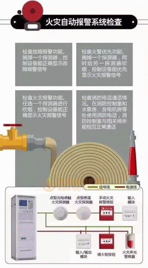 消防安全检查