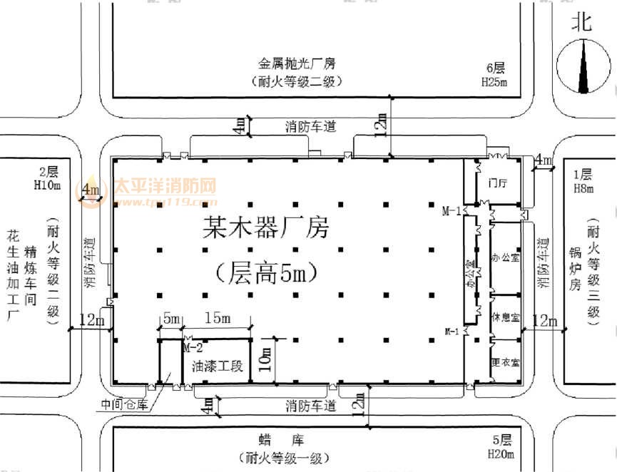 总平面布置、平面布置示意图