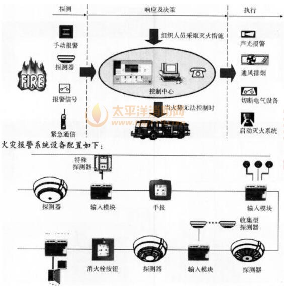 某热电厂隶属XX公司，其中发配电工段负责公司发电和配电系统的管理工作