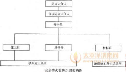 案例29：某省大型体育场占地面积为304350㎡