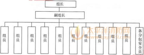 案例29：某省大型体育场占地面积为304350㎡