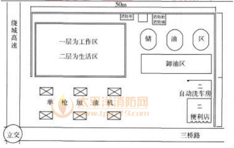 某加油站站内设灌区(内设埋地汽油罐两台