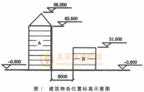 建筑物各位置标高示意图