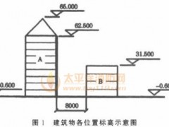 案例150：有两栋民用建筑物，各个位置的标高如图1所示，其中A建筑物耐火等级为一级