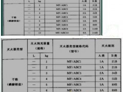 案例169~171：某地下1层汽车库长80米，宽50米，层高3.30m，地下汽车库地