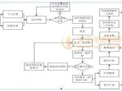 【新疆】关于开展2018年第一次建构筑物消防员全国统考通知