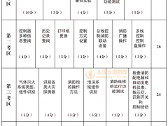 中级建构筑物消防员实操考试秘籍