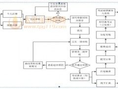 新疆2018第三次消防设施操作员统考报名通知