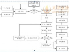 新疆2018年第四次消防设施操作员统考通知